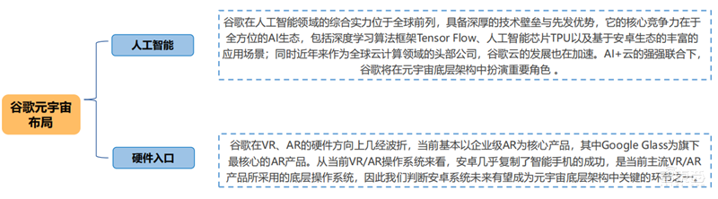 北大200页元宇宙报告!六大板块,看20家巨头的元宇宙布局 | 智东西内参