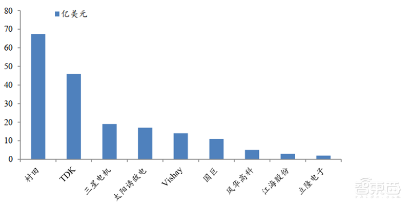 日美芯片摩擦启示录,美国故技重施,中国芯片如何突围?【附下载】| 智东西内参