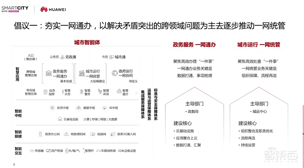 解密城市精细化管理实践经验,全球智慧城市博览会明年10月在沪举办