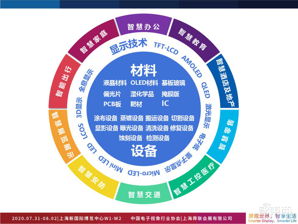 UDE&iLife2020打造行业嘉年华 八大亮点抢先看