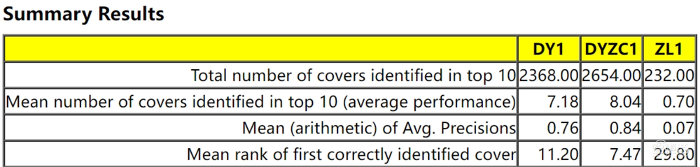 字节跳动将音乐检索速度提高8倍，多篇论文入选语音顶会