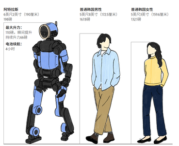 人形机器人争端加剧,Atlas还没进厂,现代汽车工人先停工