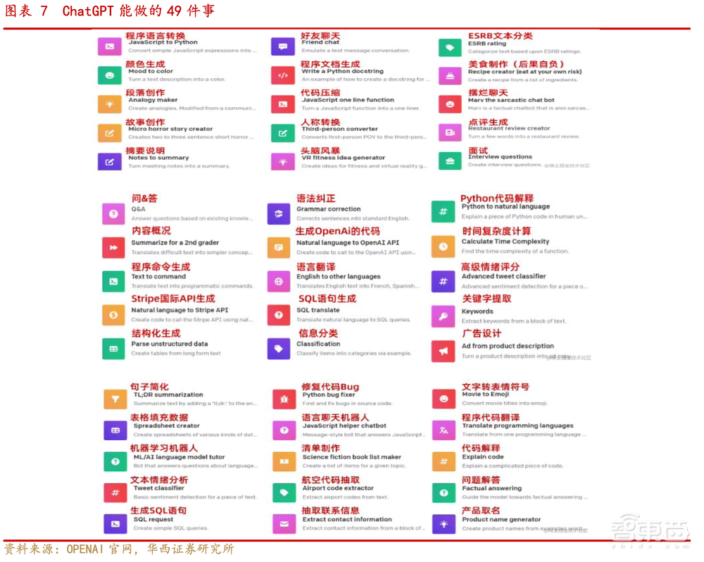 ChatGPT版搜索引擎突然上线，科技巨头们坐不住了！
