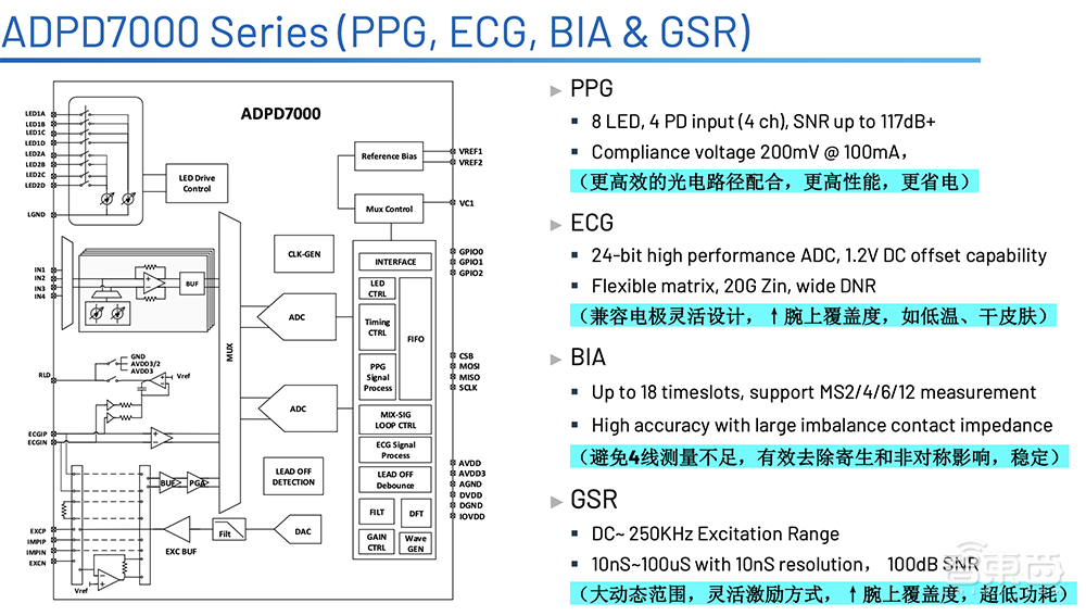 让智能手表健康监测更精准!ADI打造多模式传感器前端,将医疗级别引入消费端
