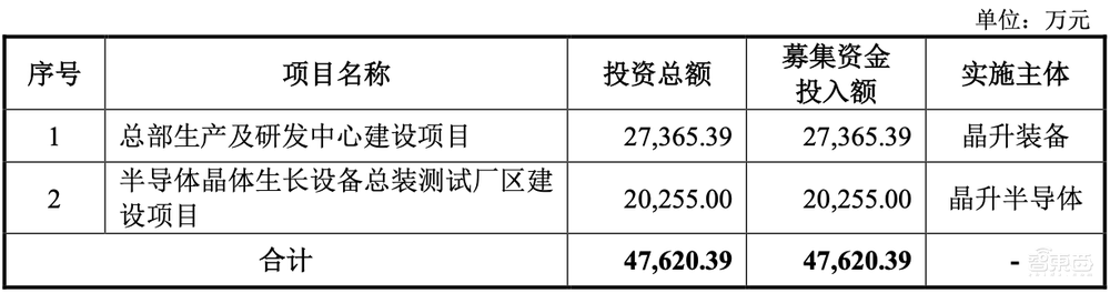 南京冲出一个半导体设备IPO！大硅片龙头参投，股价涨超38%