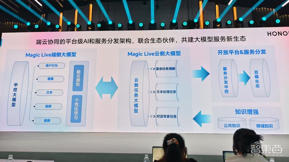 荣耀开发者日北京站:大模型深入系统,YOYO助理变身全能入口