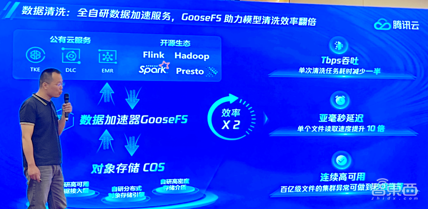 升级不加价!腾讯云存储面向AIGC全线升级,已服务80%头部大模型企业
