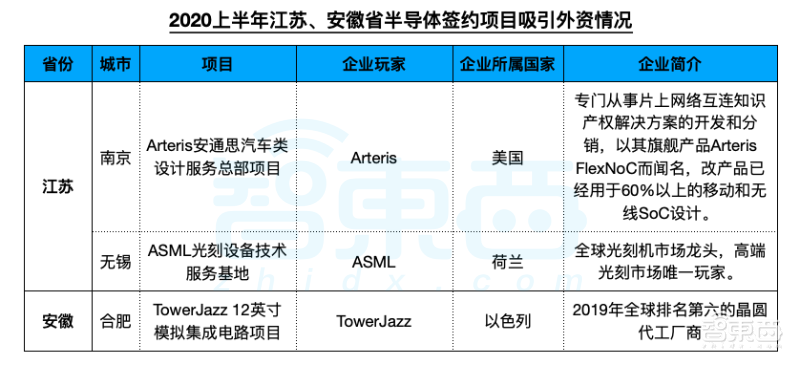 四省24城,地方造芯大军崛起!