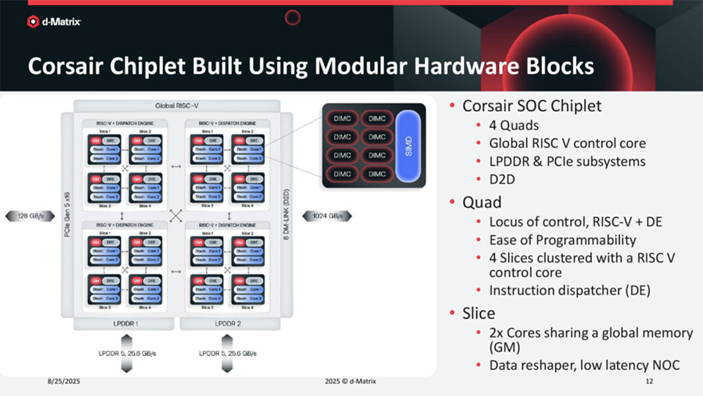今年Hot Chips最全看点,都在这了!一文看尽芯片界7大风向