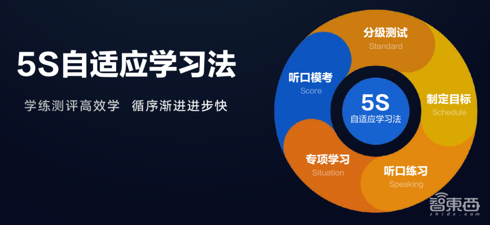网易丁磊15年教育梦，有道在乌镇点亮智能学习之光