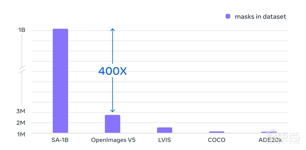 CV迎GPT-3时刻!万物皆可一键抠图,Meta新模型要掀起CV革命?
