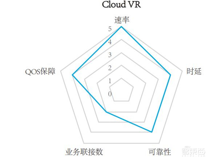 你家的千兆宽带有何用?新网络时代应用白皮书,十大维度解析【附下载】| 智东西内参