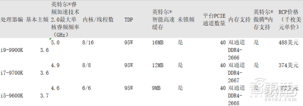 英特尔第九代产品中国发布 面向国内1.5亿游戏玩家