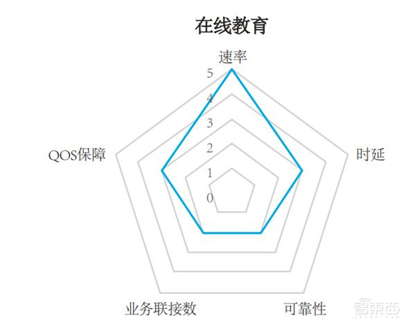 你家的千兆宽带有何用？新网络时代应用白皮书，十大维度解析【附下载】| 智东西内参
