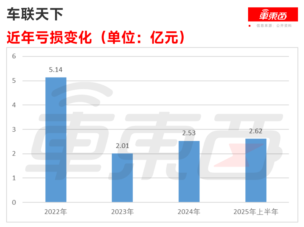中国座舱域控老二递表港交所！客户包括国内前五大车企，吉利奇瑞博世都投了
