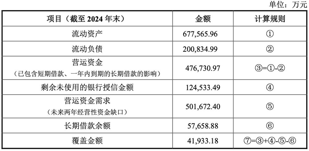 刚刚,北京GPU龙头回应一切!AI智算收入暴涨229%,字节腾讯都是股东,最早2027年盈利