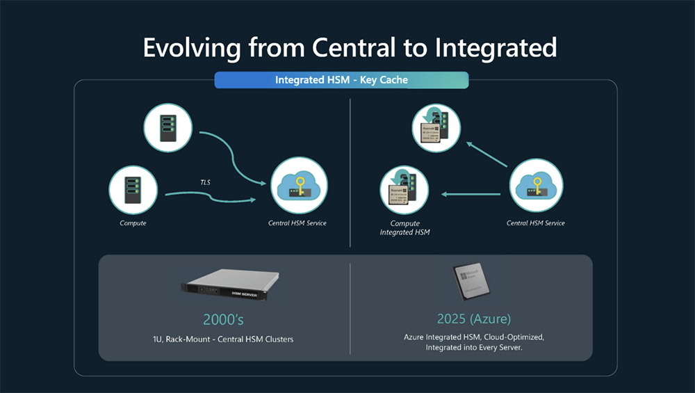 今年Hot Chips最全看点,都在这了!一文看尽芯片界7大风向