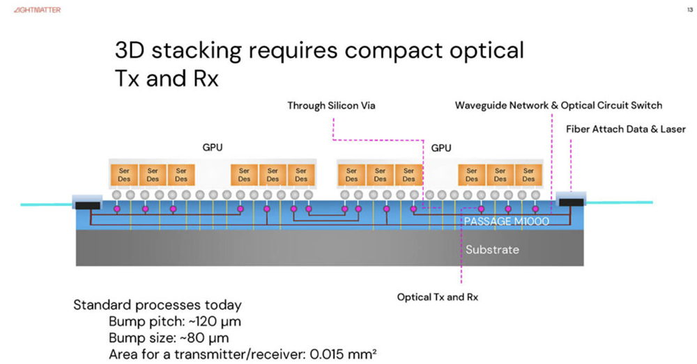 今年Hot Chips最全看点,都在这了!一文看尽芯片界7大风向
