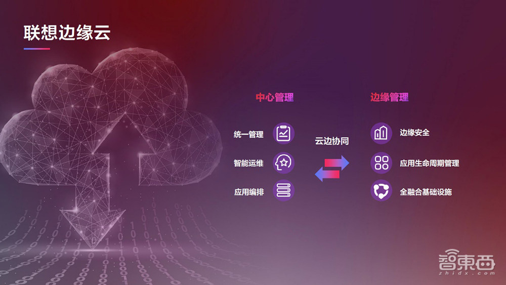 联想甩出“新算力”全家桶!91款全新基础设施产品,还有边缘计算软硬件套餐