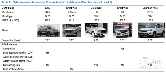 摩根大通智能汽车百亿市场深度报告 这23家中国厂商将爆发【附下载】|智东西内参