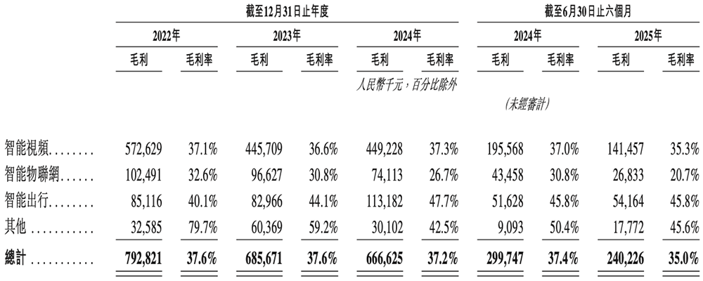 上海AI芯片龙头冲刺港交所!年入18亿,干出“全球第一”