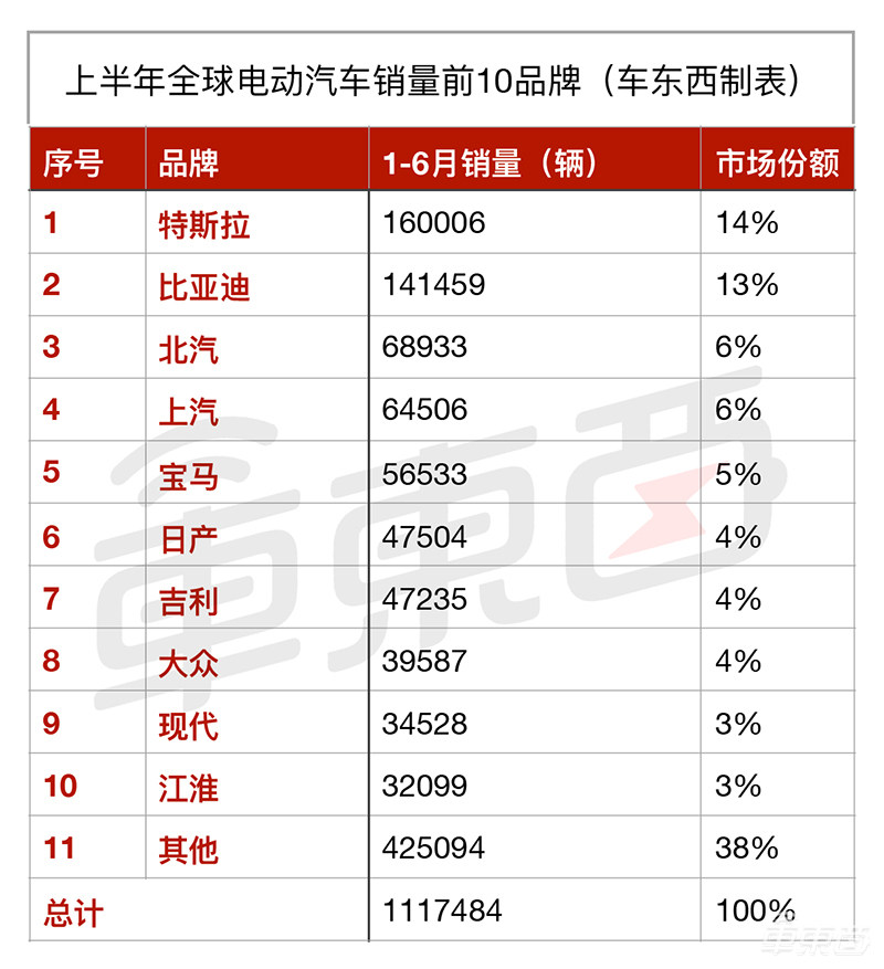15张表看懂全球新能源车市场：中美欧差别竟如此之大！