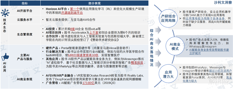 深度:中美AI产业报告,三大维度还原最新中美AI竞赛状况【附下载】| 智东西内参