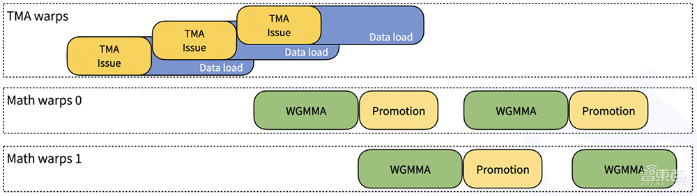 DeepSeek开源第三弹!极致榨干GPU,FP8训推秘籍公开