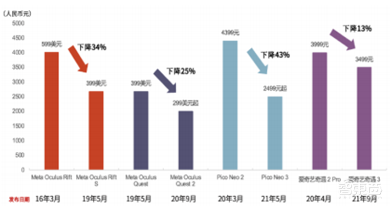 谁说VR/AR不行了?最全产业链报告,一文看懂国内外厂商布局 | 智东西内参