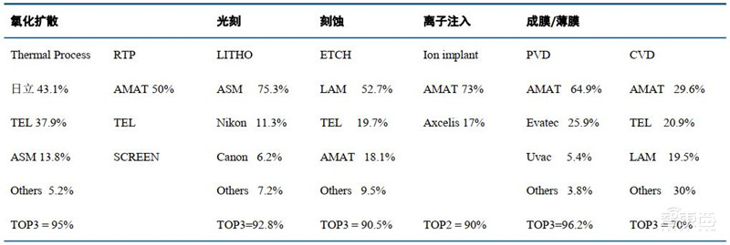 深度:国产半导体腾飞机遇来临 !总投资已超5000亿【附下载】| 智东西内参
