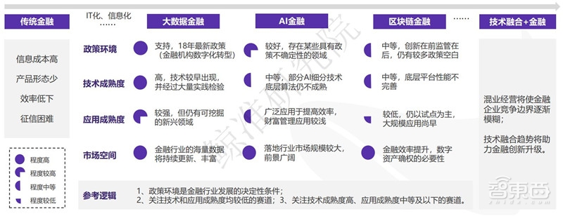 中国创投2018:告别非理性繁荣,这五大行业最坚挺【附下载】| 智东西内参