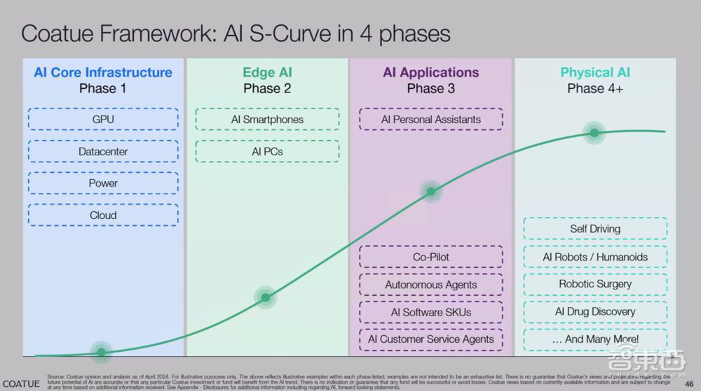 「超星未来」完成数亿元Pre-B轮融资,加码边缘侧大模型推理芯片