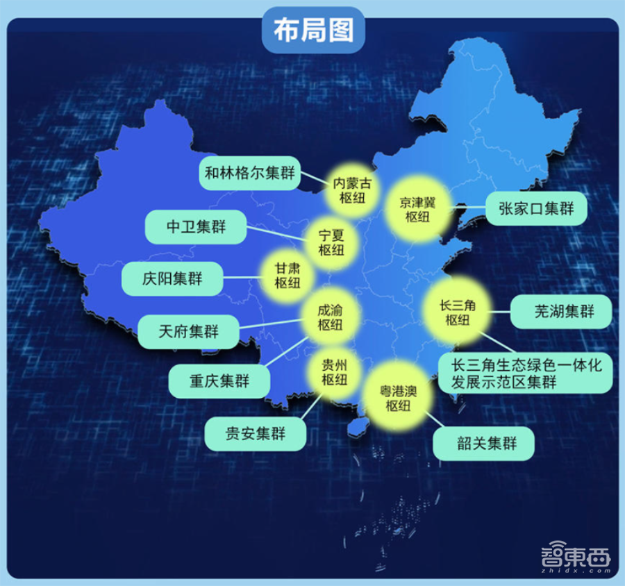 深度：“东数西算”每年4000亿蛋糕哪里来，怎么分？