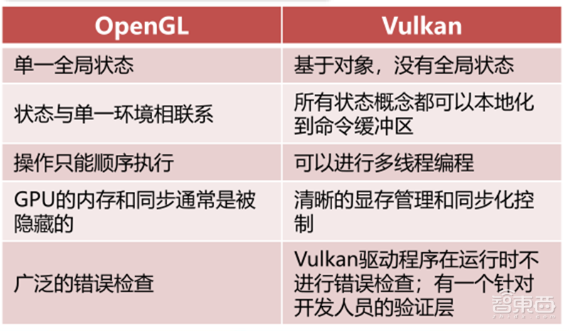 GPU深度报告,三大巨头,十四个国内玩家一文看懂 | 智东西内参