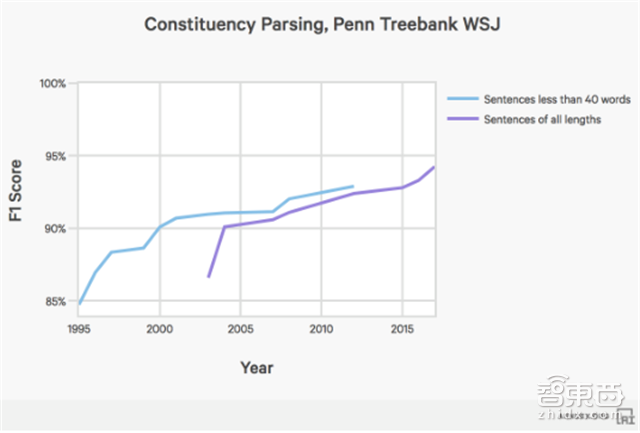 斯坦福101页年度AI报告:人工智能全面逼近人类能力【附下载】| 智东西内参