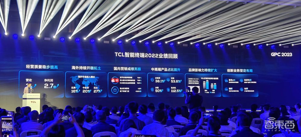 2年投資1342億元，突破終端、顯示、光伏賽道關(guān)鍵技術(shù)，TCL正瞄準生態(tài)發(fā)力