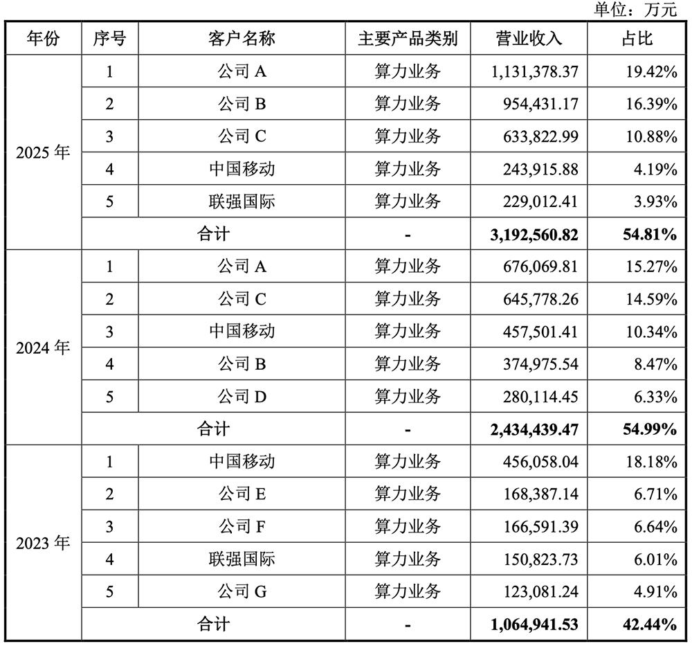 800亿,河南史上最大IPO要来了!脱胎华为