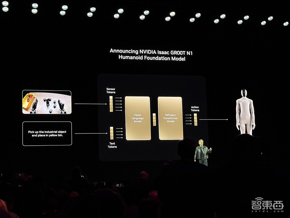 900倍性能飙涨!英伟达放出算力猛兽,黄仁勋GTC现场开炮,拿下DeepSeek推理世界纪录