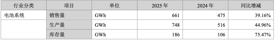 每秒赚2300元!宁德时代交出最强年报