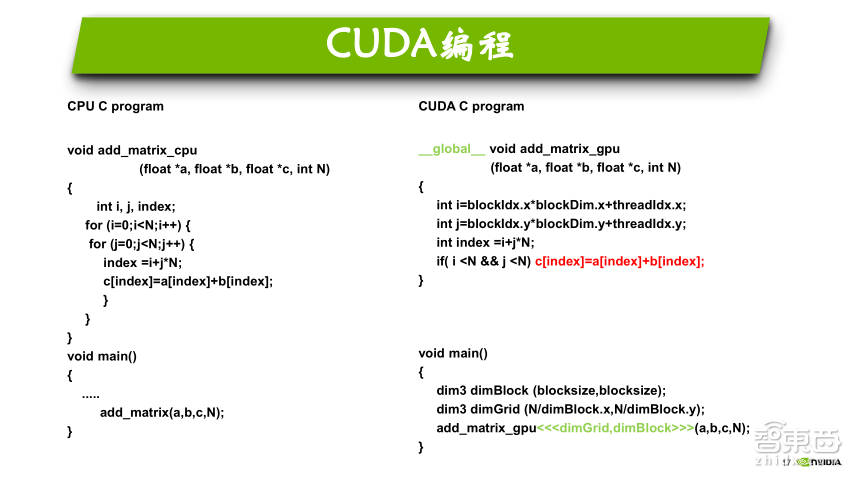 NVIDIA高级系统架构师易成:GPU加速高性能计算【PPT下载】