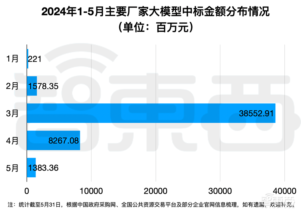 拆解50個大模型大單：0元中標，頭破血流！華為成隱形贏家