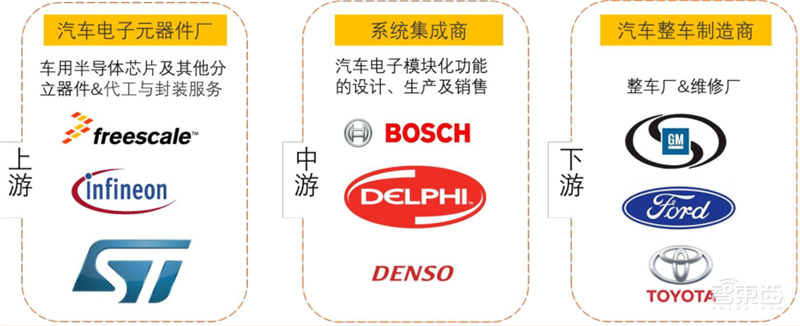 5G换机潮，VR/AR回暖，AIoT大爆发！谁是下个消费电子制造之王？| 智东西内参