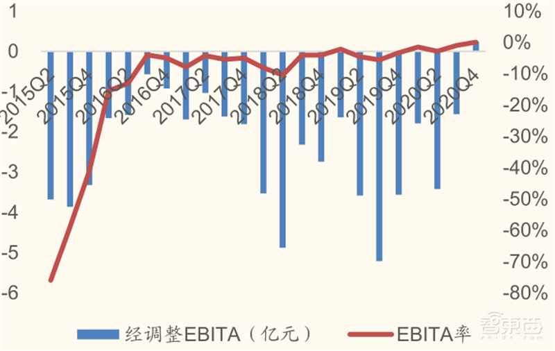 从败家子到摇钱树!复盘云计算三巨头崛起之路,竞争格局仍然有变 | 智东西内参
