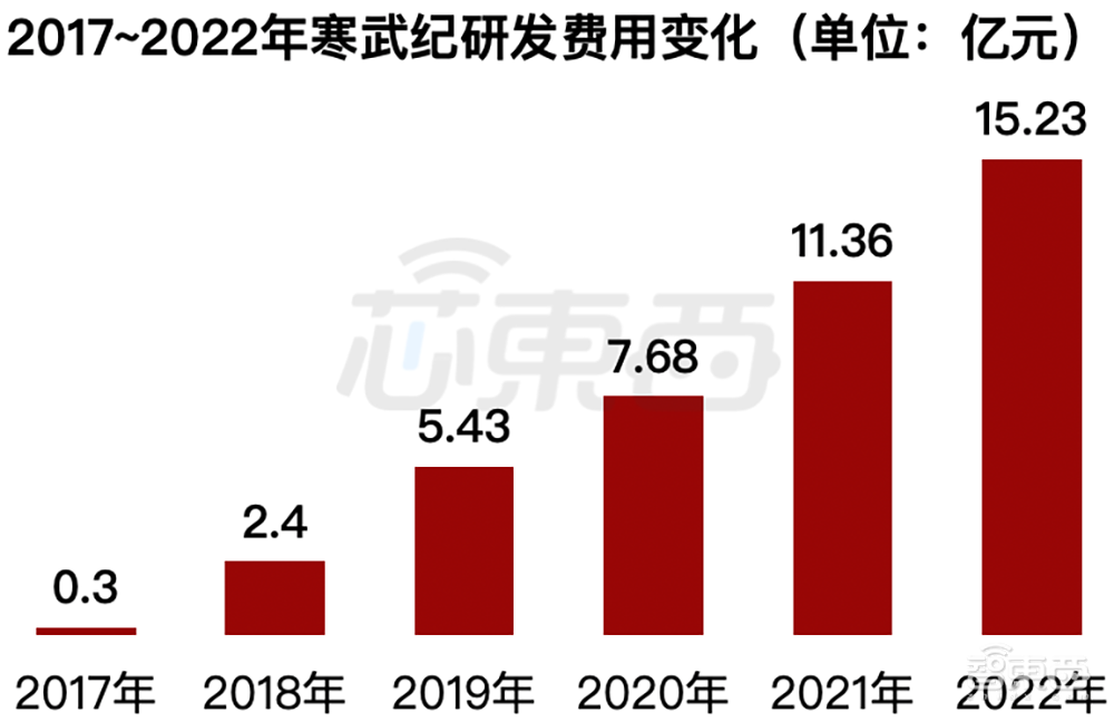 两个亿级大单，AI芯片龙头拿下