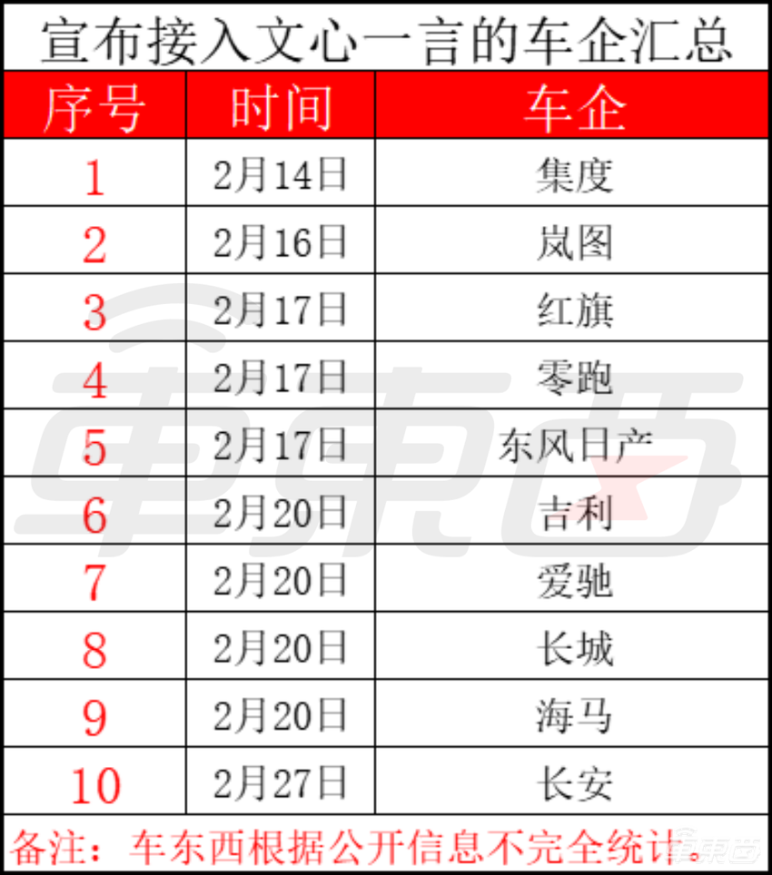 重磅，ChatGPT要上车了！微软联手通用，百度后天出招