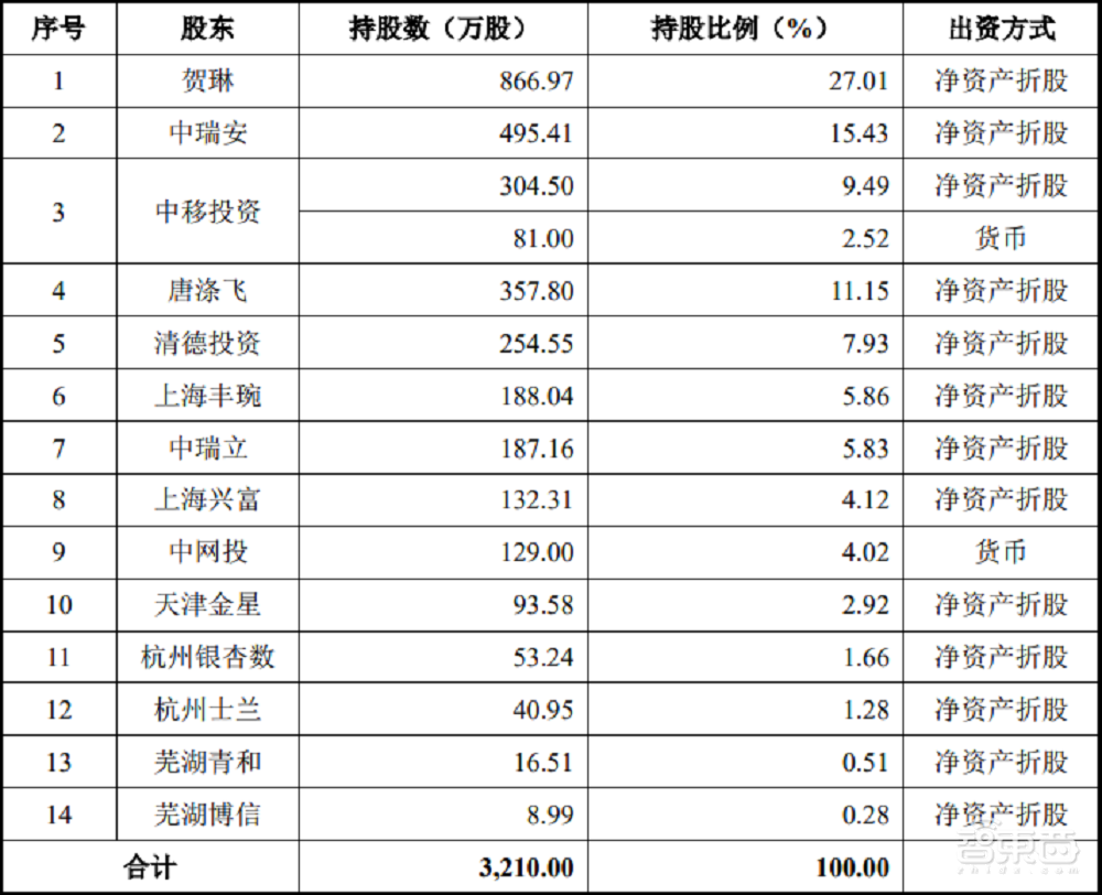 AI训练数据服务商海天瑞声上市!开盘涨超360%,微软阿里腾讯为大客户