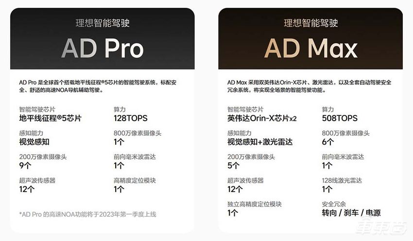 理想L7来了！31.98万元起售，第四季度内测城市NOA