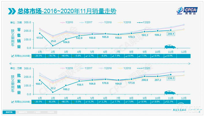 深度:汽车缺芯真相