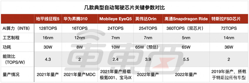 软硬结合,以终为始 对话地平线CTO黄畅