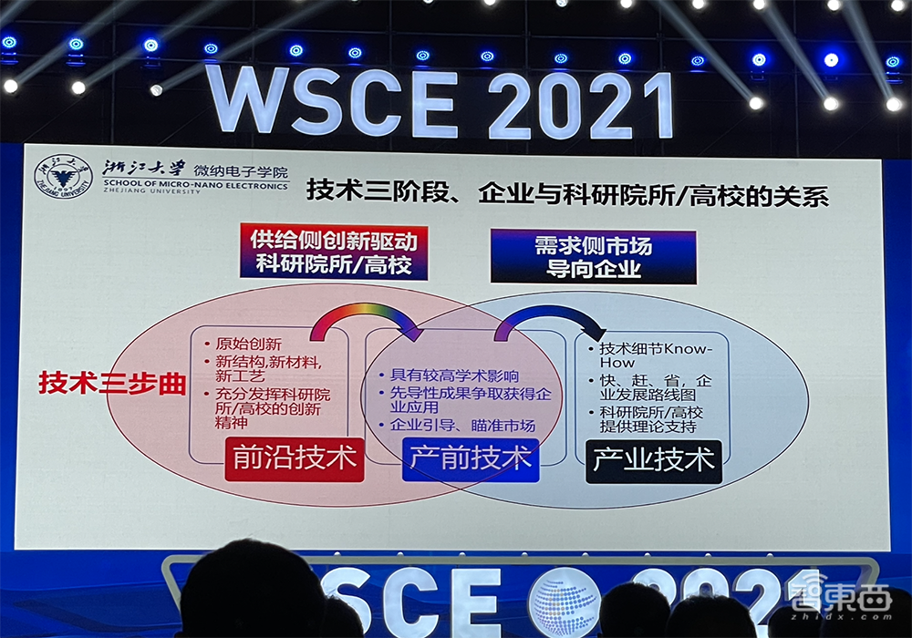 吴汉明院士世界半导体大会演讲:详解后摩尔时代,芯片制造三大挑战